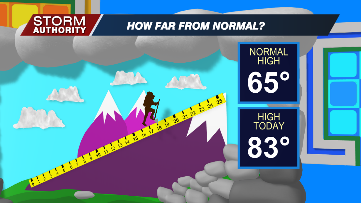 How Far From Normal